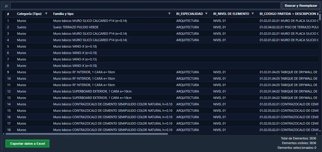 Tabla de datos